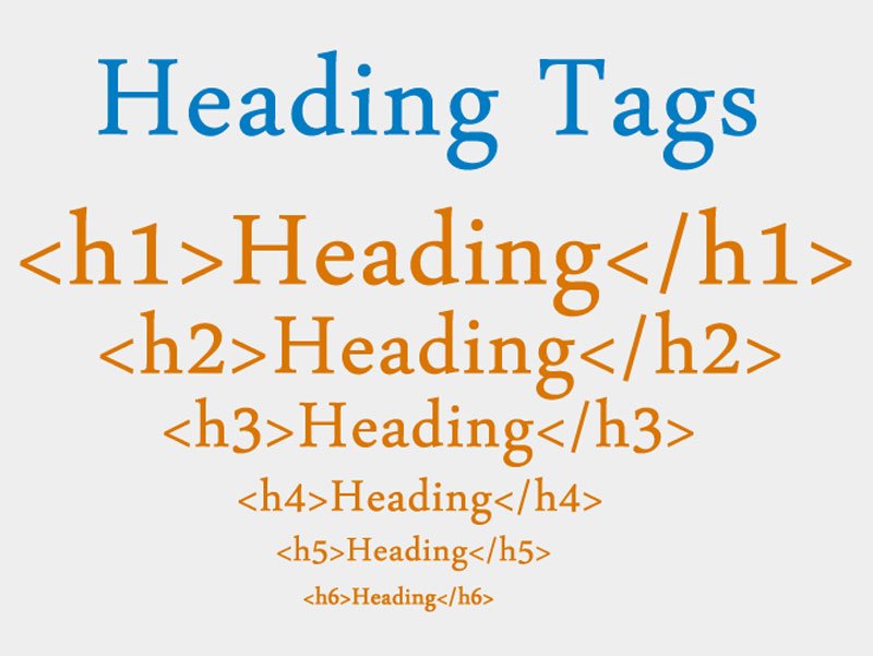 Heading Tags